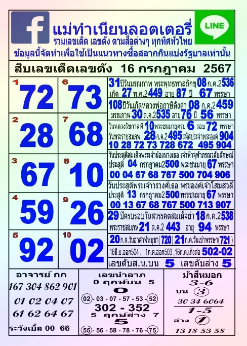 10หวยดัง